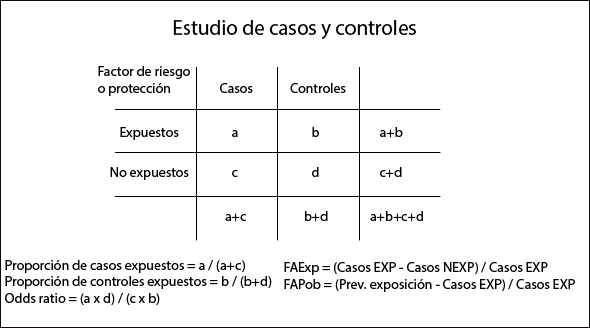 contingencia_casos_controles
